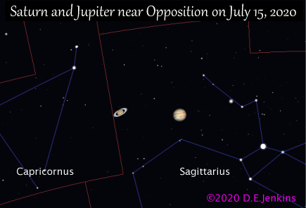 Saturn and Jupiter near opposition 2020 in Sagittarius