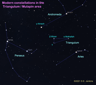 The modern constellations surrounding Mulapin