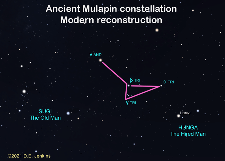 a reconstruction of the Mulapin constellations using modern sky mapping software