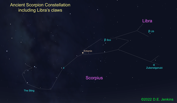 Classical constellation of Scorpius with the claws from the constellation of Libra