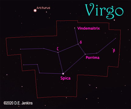 Virgo constellation image created in Stellarium 2020