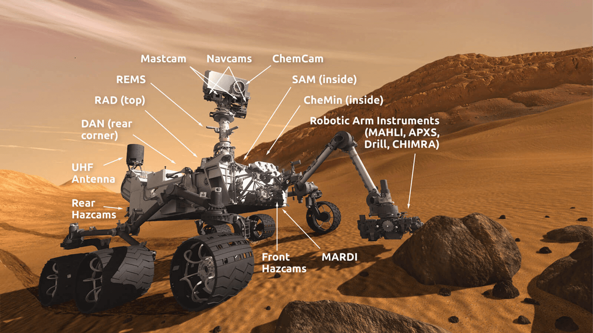 Instruments on Curiosity rover from NASA