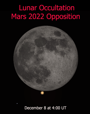 The 2022 lunar occultation of Mars near Mars opposition