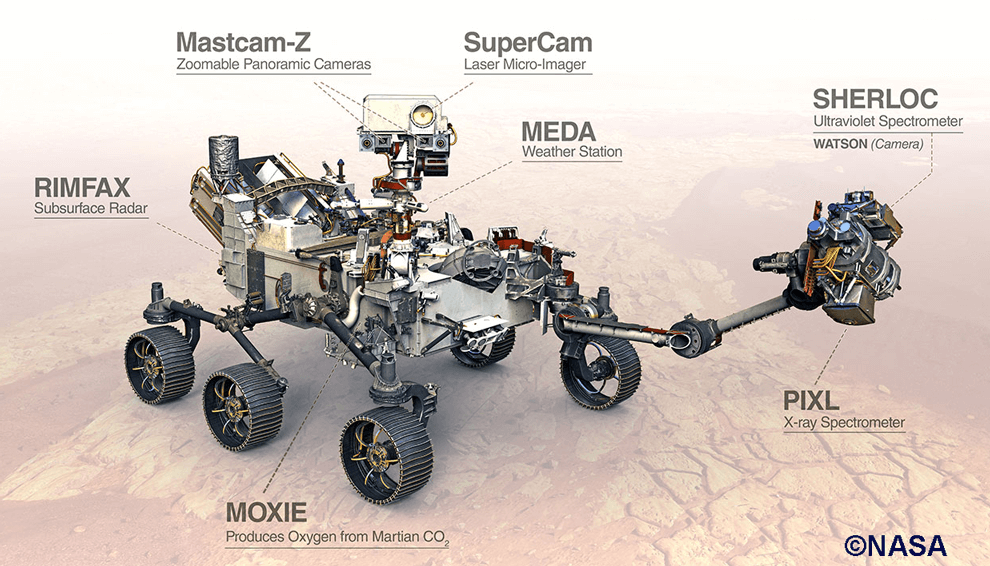 Instruments on Perseverance rover from NASA