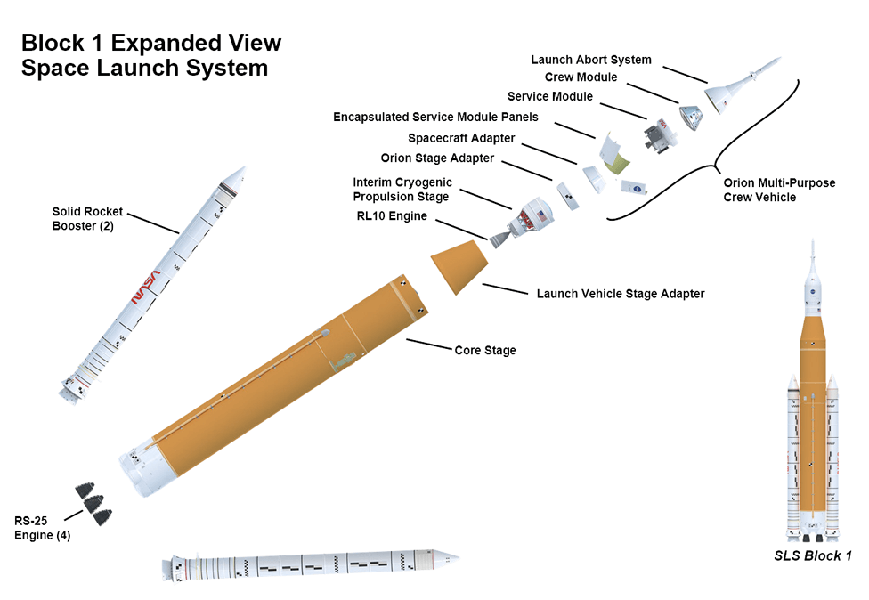 Space Launch System Block 1 for Artemis
