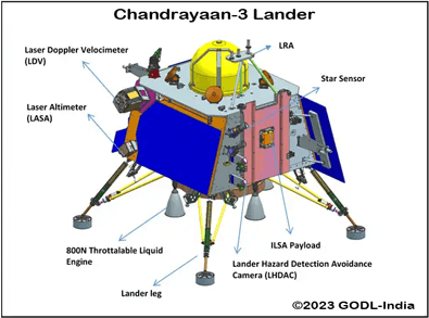 ISRO's Chandrayann-3 Lander
