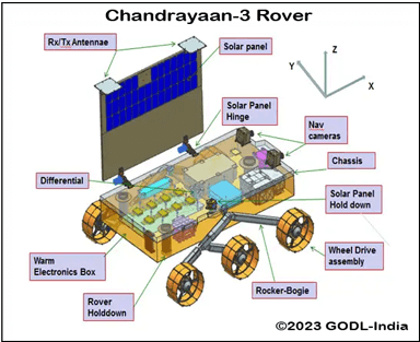ISRO's Chandrayann-3 Rover