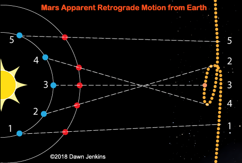 Size of Mars at Opposition