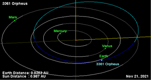 Earth and 3361 Orpheus on November 21, 2021 are .0353 AU apart