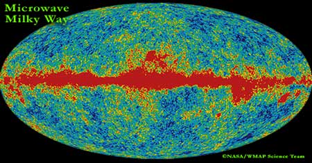 Milky Way at Gamma Frequencies