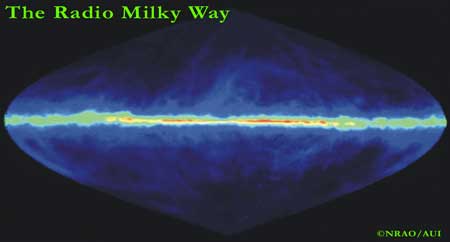The Radio Milky Way Galaxy